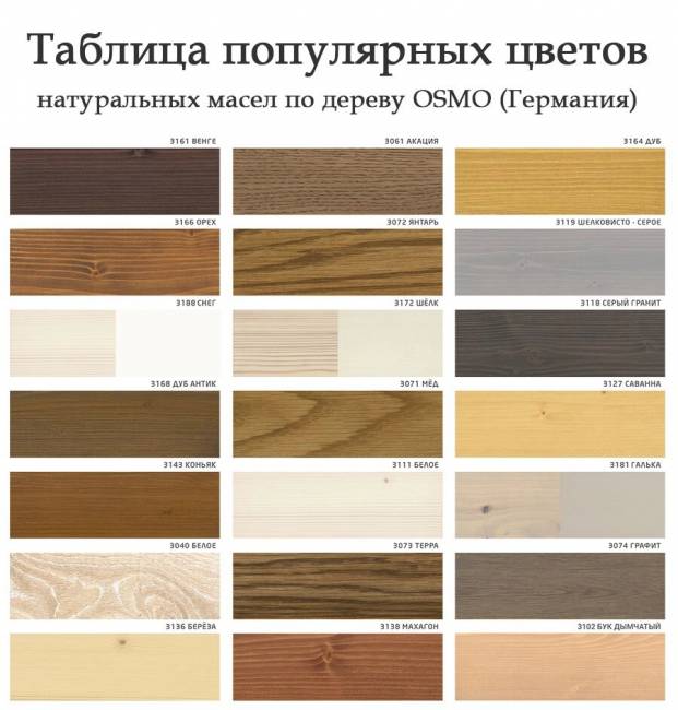 Шкаф навесной 500 х 300 х 900 филенка, сосна, без покраски